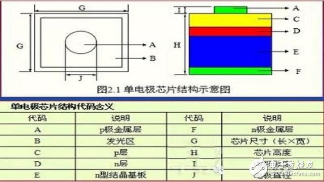 据说是最全的LED封装原材料芯片和支架知识,LED社区-封装,第2张