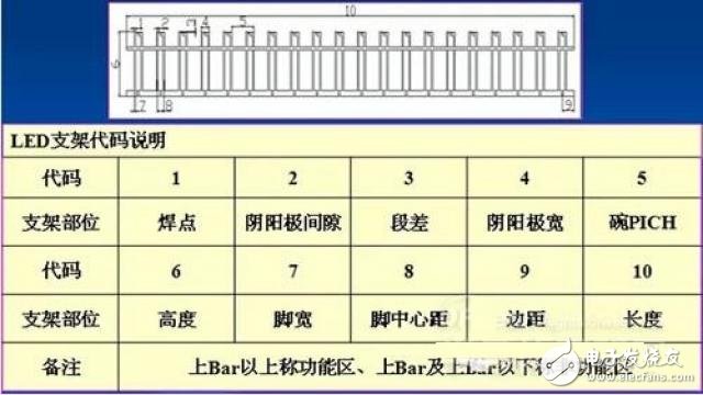 据说是最全的LED封装原材料芯片和支架知识,LED社区-封装,第13张