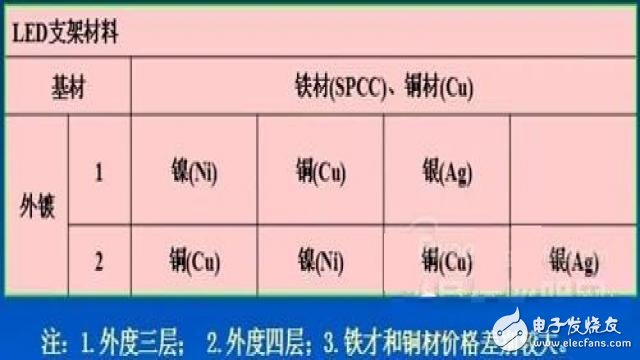 据说是最全的LED封装原材料芯片和支架知识,LED社区-封装,第15张