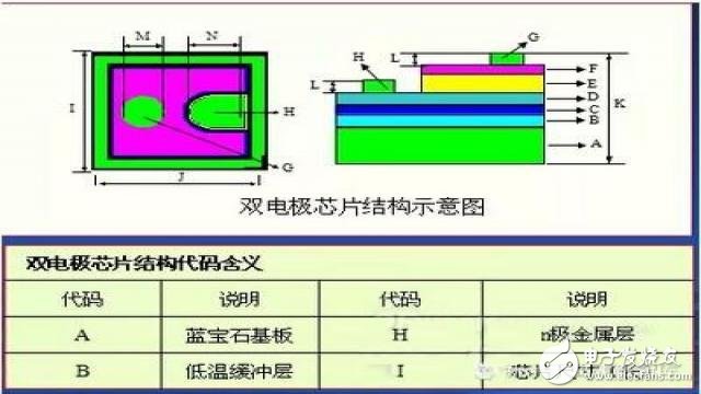 据说是最全的LED封装原材料芯片和支架知识,LED社区-封装,第3张