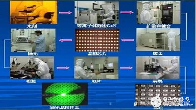 据说是最全的LED封装原材料芯片和支架知识,LED社区-封装,第8张