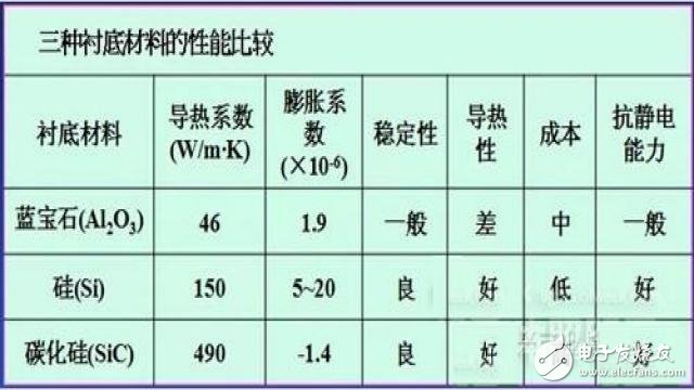 据说是最全的LED封装原材料芯片和支架知识,LED社区-封装,第7张