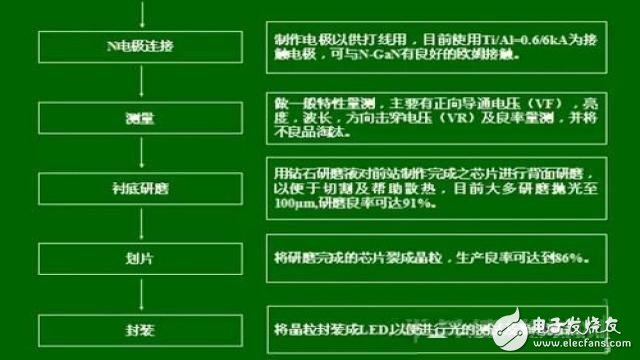 据说是最全的LED封装原材料芯片和支架知识,LED社区-封装,第10张