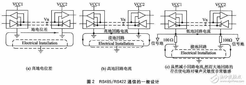 嵌入式系统接口应用中的隔离技术及其设计, 嵌入式系统接口应用中的隔离技术及其设计,第4张