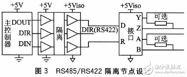 嵌入式系统接口应用中的隔离技术及其设计, 嵌入式系统接口应用中的隔离技术及其设计,第5张