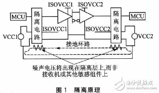 嵌入式系统接口应用中的隔离技术及其设计, 嵌入式系统接口应用中的隔离技术及其设计,第3张