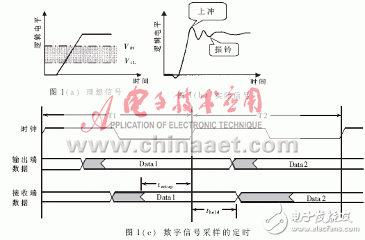 DSP系统中信号完整性的实例分析, 高速数字系统中的信号完整性及实施方案,第2张