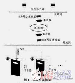 基于ARM9与linux的嵌入式门禁监控系统设计与分析, 基于ARM9与Linux的门禁监控系统软件设计,第2张