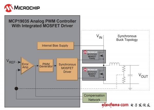 Microchip推出电源转换控制器及功率MOSFET器件系列,第2张