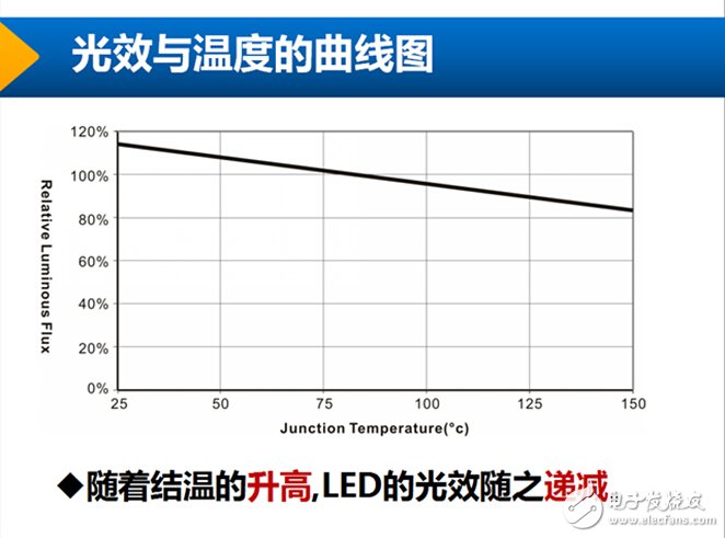 打开工矿灯市场前，你必须知道的散热知识！,第3张