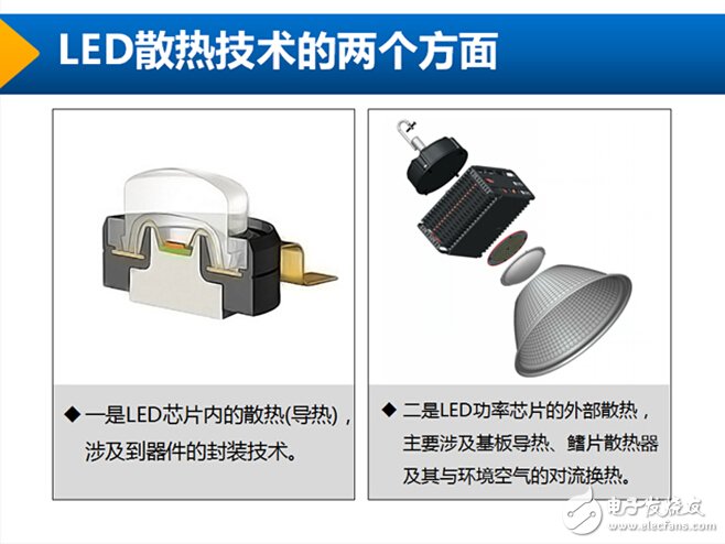 打开工矿灯市场前，你必须知道的散热知识！,第4张