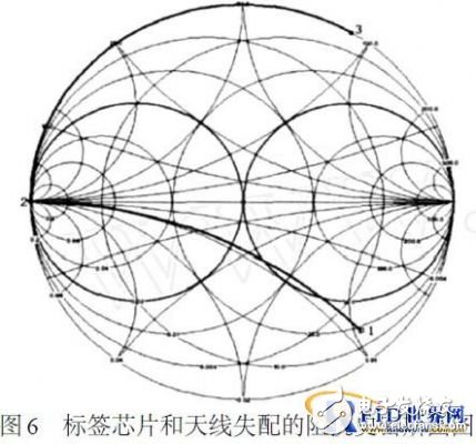 基于无源RFID标签芯片的低成本阻抗匹配网络设计方案,第10张