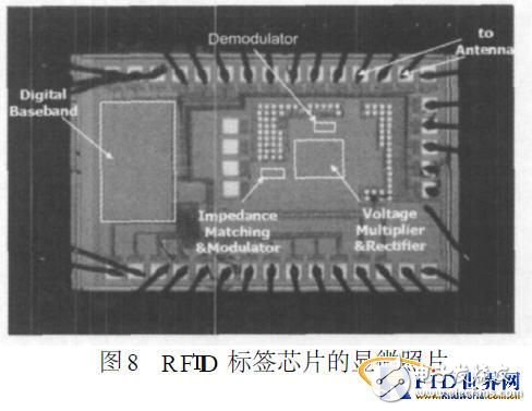 基于无源RFID标签芯片的低成本阻抗匹配网络设计方案,第13张