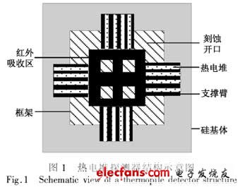 CMOS工艺兼容的热电堆红外探测器,热电堆探测器结构示意图,第2张