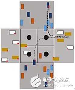 智能汽车基础设施将打造智能道路和智能交叉路口,智能汽车基础设施将打造智能道路和智能交叉路口,第5张