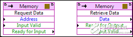 在NI FlexRIO中使用DRAM,在NI FlexRIO中使用DRAM,第5张