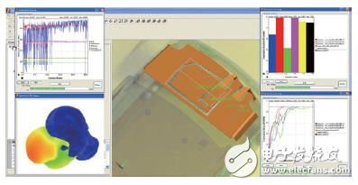 SEMCAD电磁兼容与生物电磁分析软件,SEMCAD电磁兼容与生物电磁分析软件,第4张