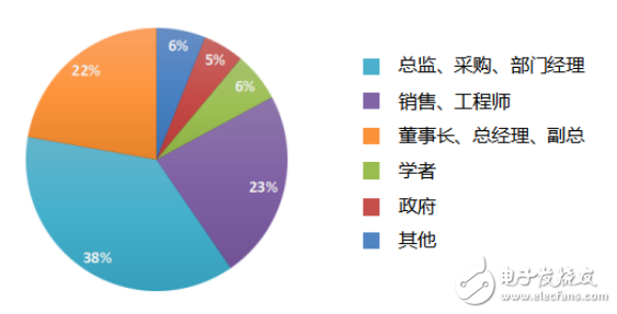 2017深圳国际智能建筑电气&智能家居博览会隆重来袭！,2017 深圳国际智能建筑电气&智能家居博览会，ISHE智能家居展,第5张