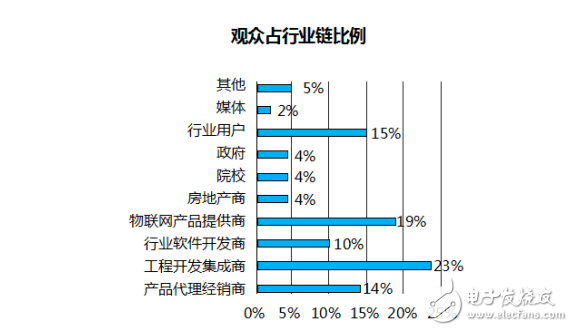 2017深圳国际智能建筑电气&智能家居博览会隆重来袭！,2017 深圳国际智能建筑电气&智能家居博览会，ISHE智能家居展,第3张