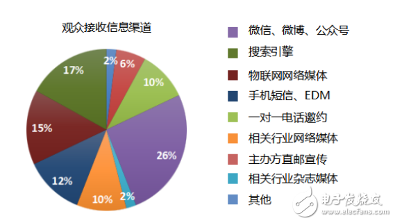 2017深圳国际智能建筑电气&智能家居博览会隆重来袭！,2017 深圳国际智能建筑电气&智能家居博览会，ISHE智能家居展,第6张