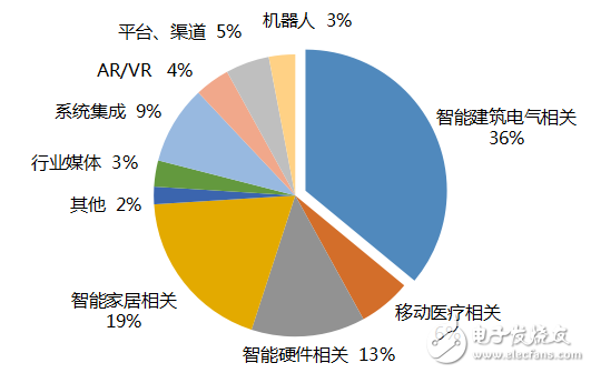 2017深圳国际智能建筑电气&智能家居博览会隆重来袭！,2017 深圳国际智能建筑电气&智能家居博览会，ISHE智能家居展,第2张