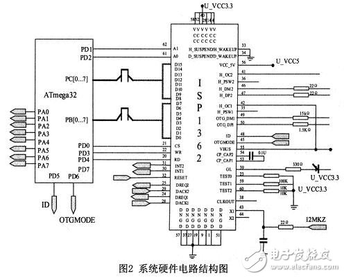 参照USB OTG技术规范，设计的一种遵循USB协议的主／从机系统,参照USB OTG技术规范，设计的一种遵循USB协议的主／从机系统,第3张