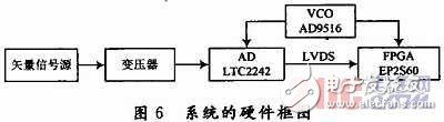 基于一种宽带数字接收机的信道化设计, 宽带信道化接收机研究与实现,第11张