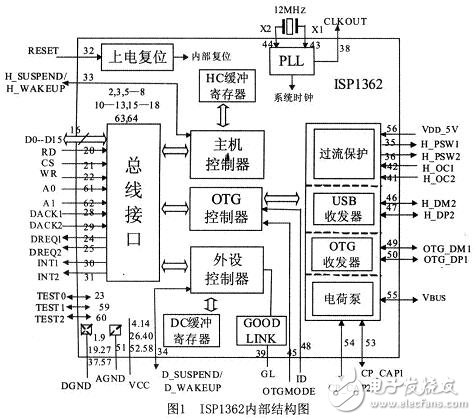 参照USB OTG技术规范，设计的一种遵循USB协议的主／从机系统,参照USB OTG技术规范，设计的一种遵循USB协议的主／从机系统,第2张