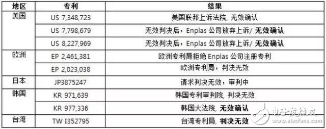 专利战？首尔半导体再出手怒告全球29家企业侵权,专利战？首尔半导体再出手怒告全球29家企业侵权,第2张