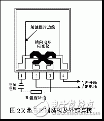 基于MPX2100型压力传感器的高精度数据采集系统,基于MPX2100型压力传感器的高精度数据采集系统,第2张