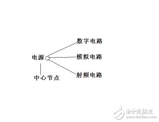 射频电路设计所出现的问题及解决,射频电路设计所出现的问题及解决,第2张