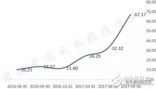 寒武纪芯片超越苹果A11处理器,中科曙光携手AMD致力国产CPU,寒武纪芯片超越苹果A11处理器,中科曙光携手AMD致力国产CPU,第5张