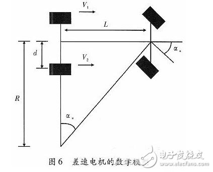 基于三次函数的电磁导航智能小车设计,第8张