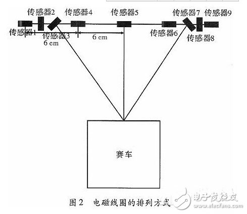 基于三次函数的电磁导航智能小车设计,第3张