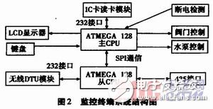 针对污水处理厂的污水排放监控系统设计,针对污水处理厂的污水排放监控系统设计,第3张