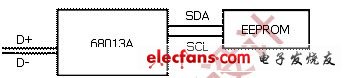 利用数字示波器调试嵌入式I2C总线,第2张