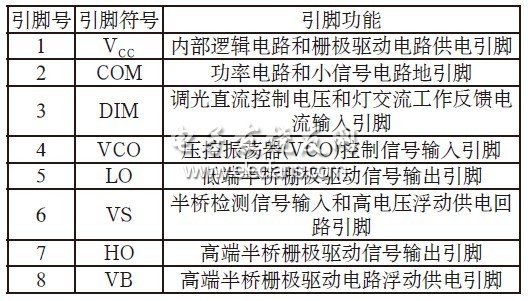 4级智能可调光电子镇流器电路的实现,表1 IRS2530D的引脚功能,第4张