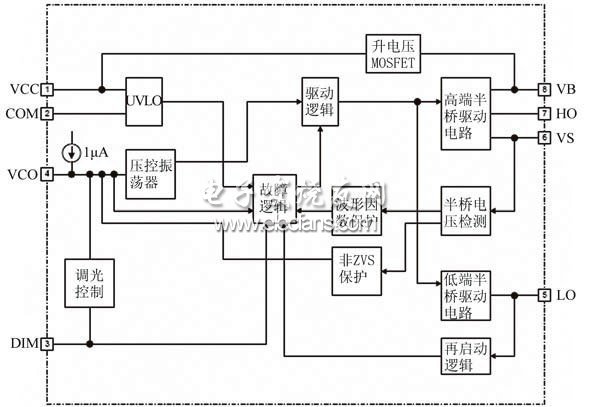 4级智能可调光电子镇流器电路的实现,图3 IRS2530D的内部功能框图,第3张