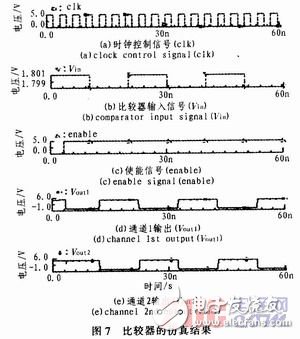 基于预放大锁存设计的钟控电压比较器,基于预放大锁存设计的钟控电压比较器,第8张