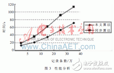 流水线处理技术在数据集成中的应用, 流水线处理技术在数据集成中的应用,第5张