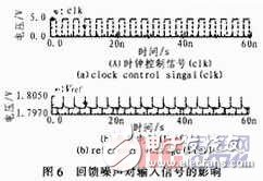 基于预放大锁存设计的钟控电压比较器,基于预放大锁存设计的钟控电压比较器,第7张