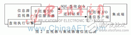 流水线处理技术在数据集成中的应用, 流水线处理技术在数据集成中的应用,第4张