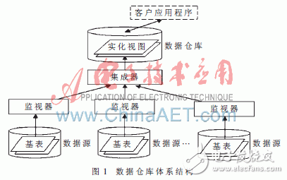 流水线处理技术在数据集成中的应用, 流水线处理技术在数据集成中的应用,第3张