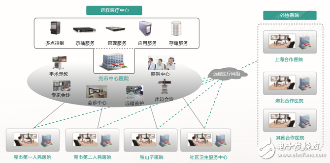 华为推出最新远程医疗解决方案,华为推出最新远程医疗解决方案：让面对面会诊更简单,第3张