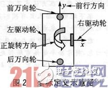 基于SOPC和ZigBee的三维移动天线平台设计浅析,基于SOPC和ZigBee的三维移动天线平台设计浅析,第3张