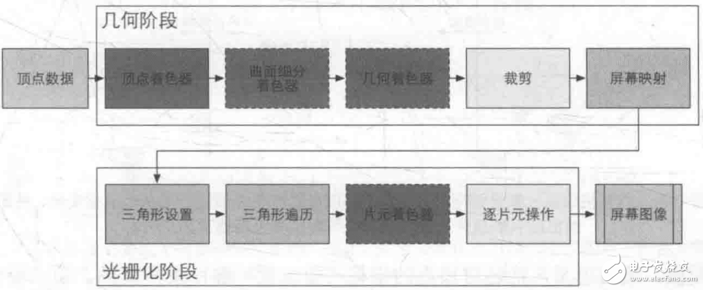 GPU原理 GPU渲染流程,GPU原理 GPU渲染流程,第2张