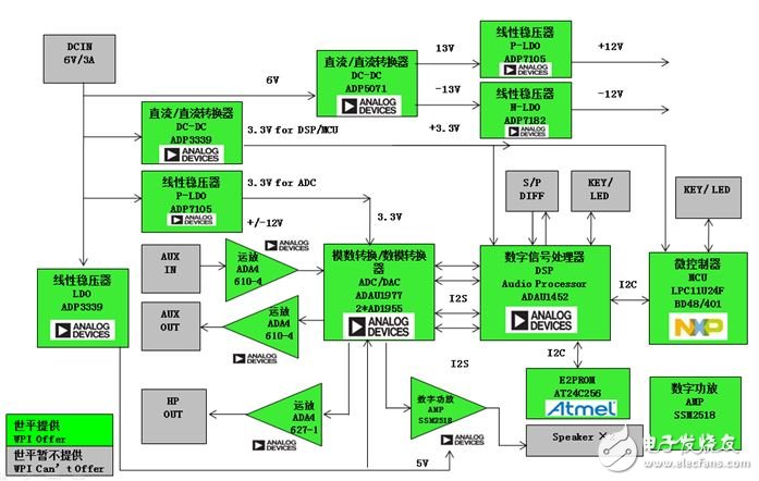 基于ADI ADAU1452 车载音视频高保真方案,WPI-AUTOMOTIVE-INFOTAINMENT-ADI-ADAU1452-DIAGRAM,第3张