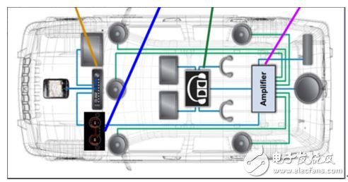 基于ADI ADAU1452 车载音视频高保真方案,WPI-AUTOMOTIVE-INFOTAINMENT-ADI-ADAU1452,第2张