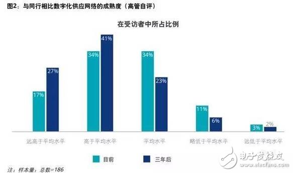 制造企业目前投资的先进技术及未来挑战分析,制造企业目前投资的先进技术及未来挑战分析,第3张