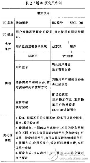 软件产品家族的领域建模过程, 软件产品家族的领域建模过程,第6张